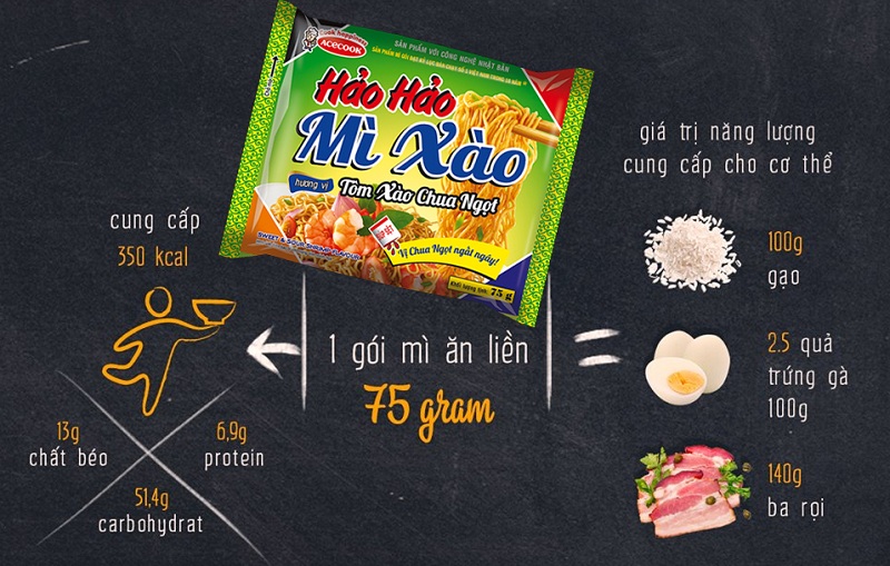 Giá trị dinh dưỡng